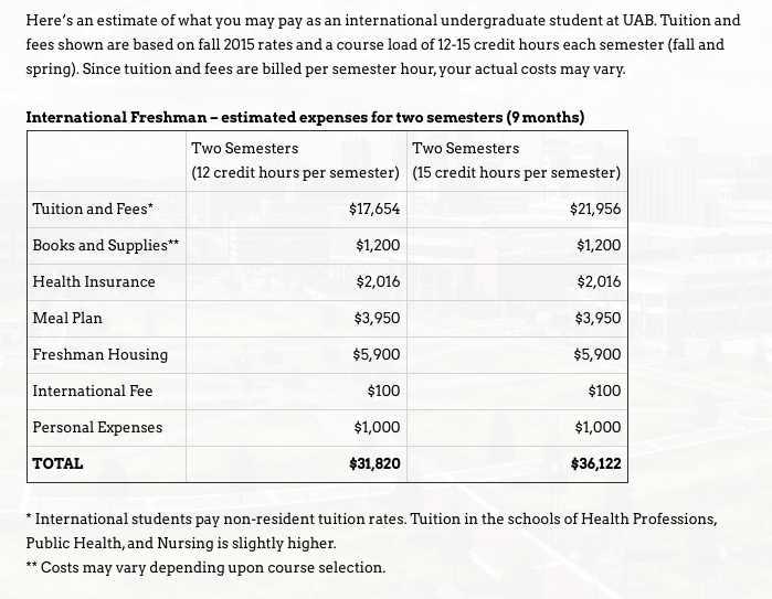 University of Alabama (Birmingham) Fact Sheet